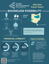 2023-24 Impact Report cover